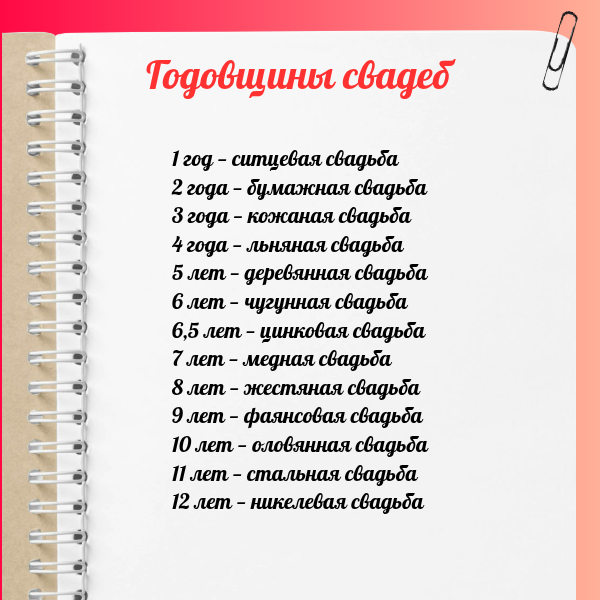 Годовщины свадеб 4.png Годовщины свадеб 4.png