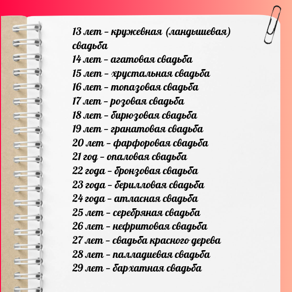 Годовщины свадеб 5.png Годовщины свадеб 5.png