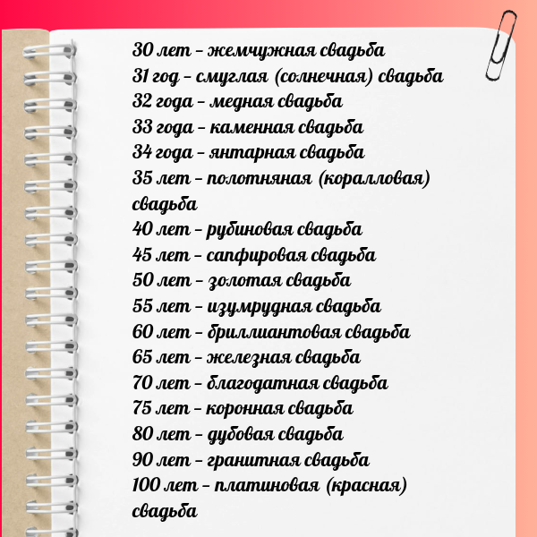 Годовщины свадеб 6.png Годовщины свадеб 6.png